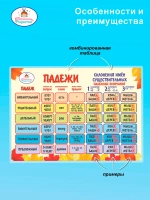 Таблица падежей и склонений А4, русский язык