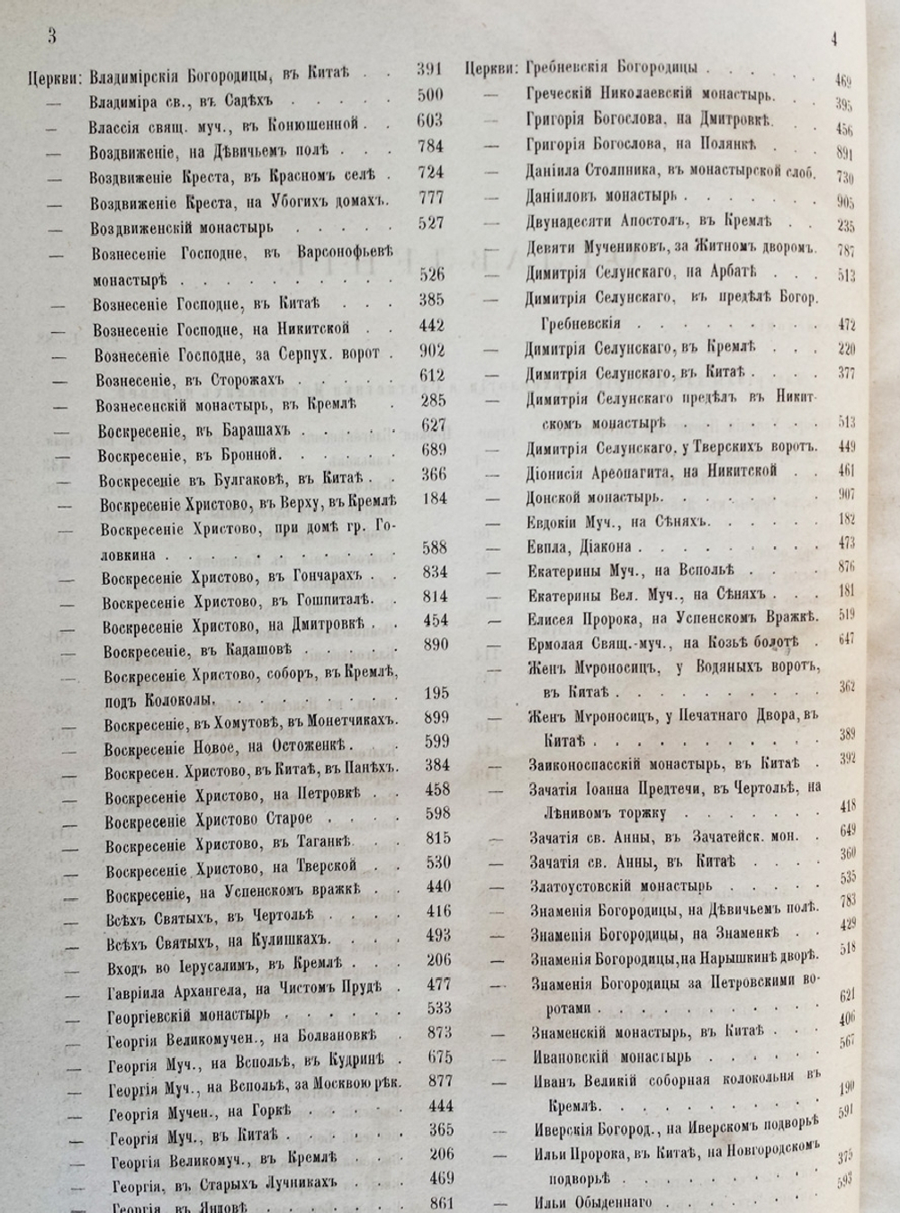 "Материалы для истории, археологии и статистики города Москвы". И. Забелин. 1884 г.