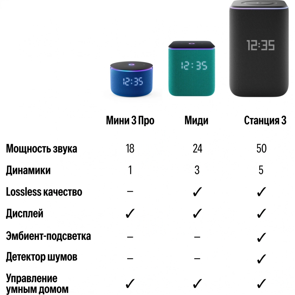 Умная колонка Яндекс Станция 3 с Алисой YNDX-00060BLK черный