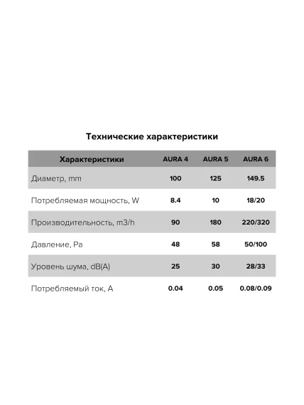 Вентилятор накладной AURA D100 обр.клапан серый металлик DICITI