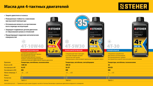 76013-1 4Т-10W40 полусинтетическое масло для 4-тактных двигателей