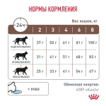 Корм для кошек Royal Canin Гастро-Интестинал GI 32 Feline при нарушении пищевар. и забол. печени, 2кг