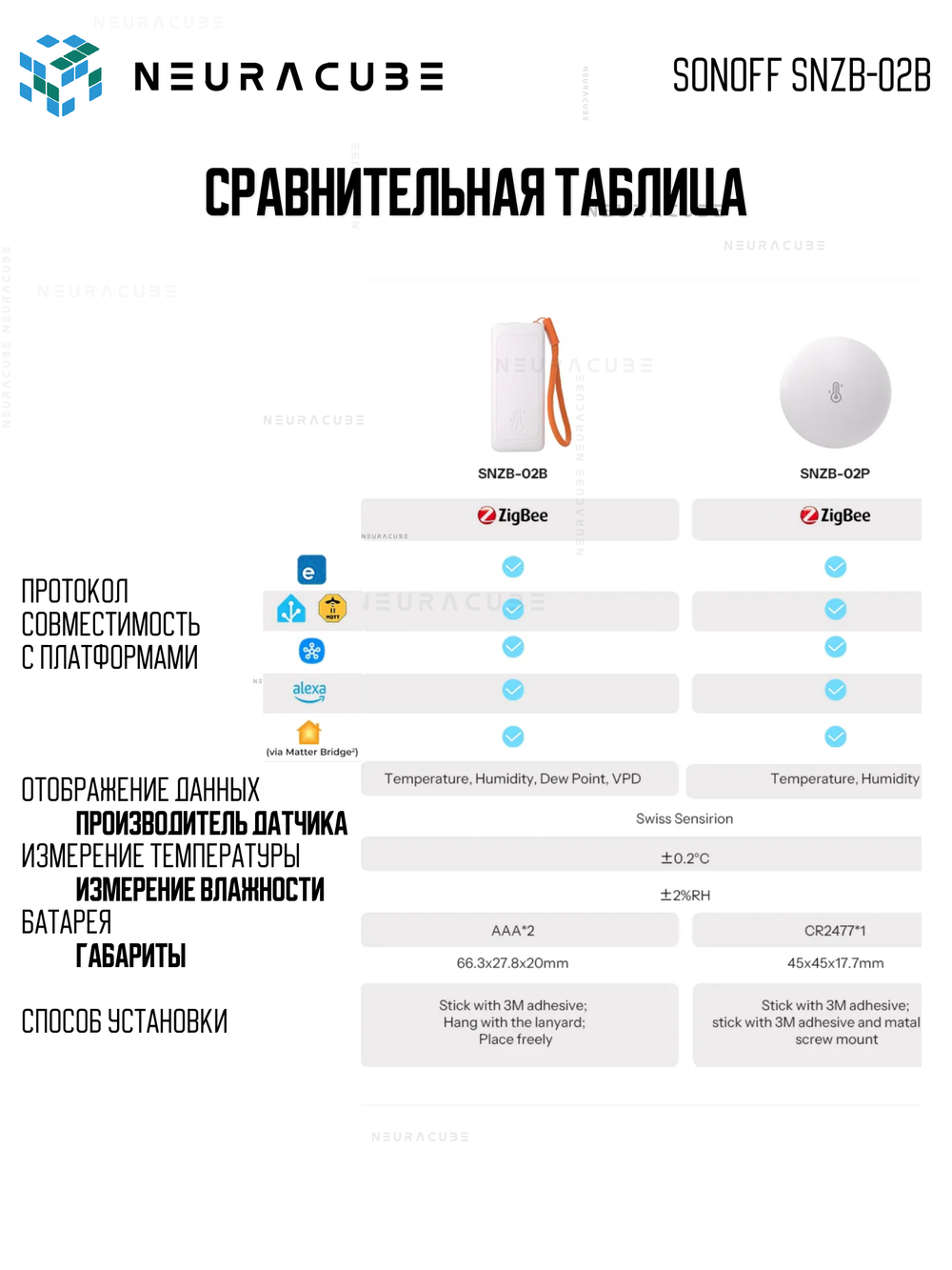 ZigBee Датчик температуры и влажности SONOFF SNZB-02B