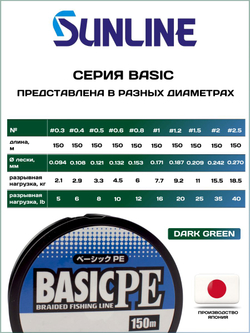 Шнур плетеный Sunline BASIC PEx4 Dark Green 150м #0.5, 0.121мм - 3.3кг (тёмно-зеленый)