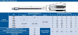 Термопреобразователь сопротивления ТС-1388В /2-2/ 50М/ -50...+200/ 30/ 8/ 1.5/КММФЭ/В/3
