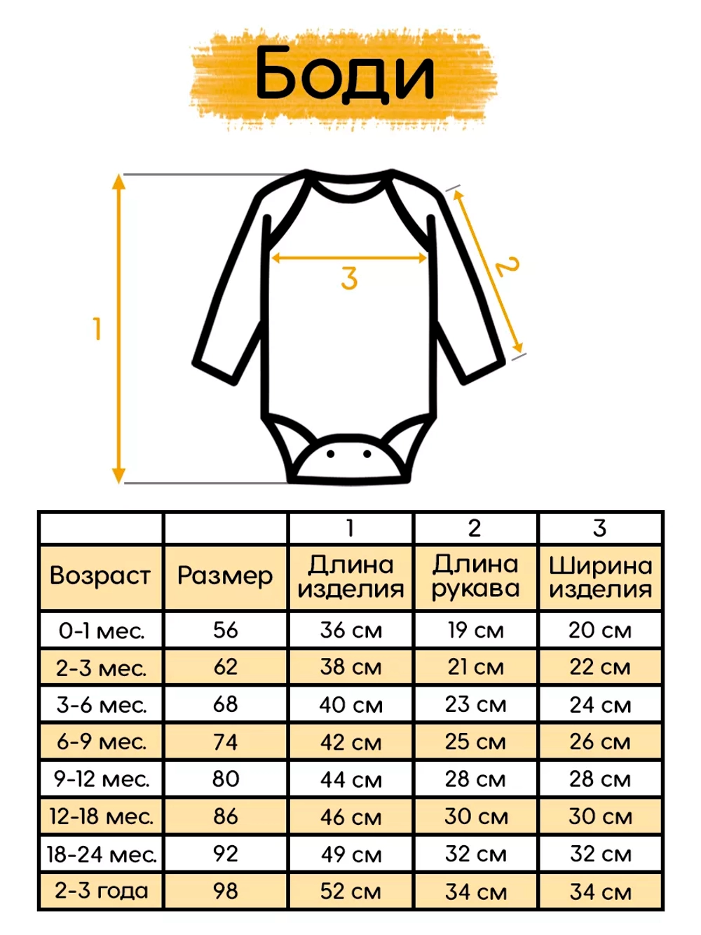 Боди для новорожденных