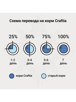 WEIGHT MANAGEMENT для кошек при избыточном весе 1,4кг