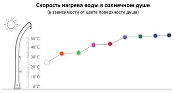 Душ солнечный Happy Beach F 530