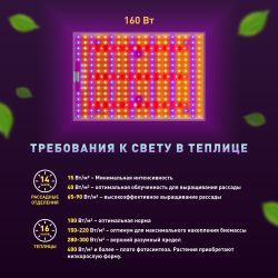 Квантум борд ЭРА FITO-160W-LED-QB Quantum board фитопрожектор полного спектра 160 Вт | Квантум борды (Quantum board)