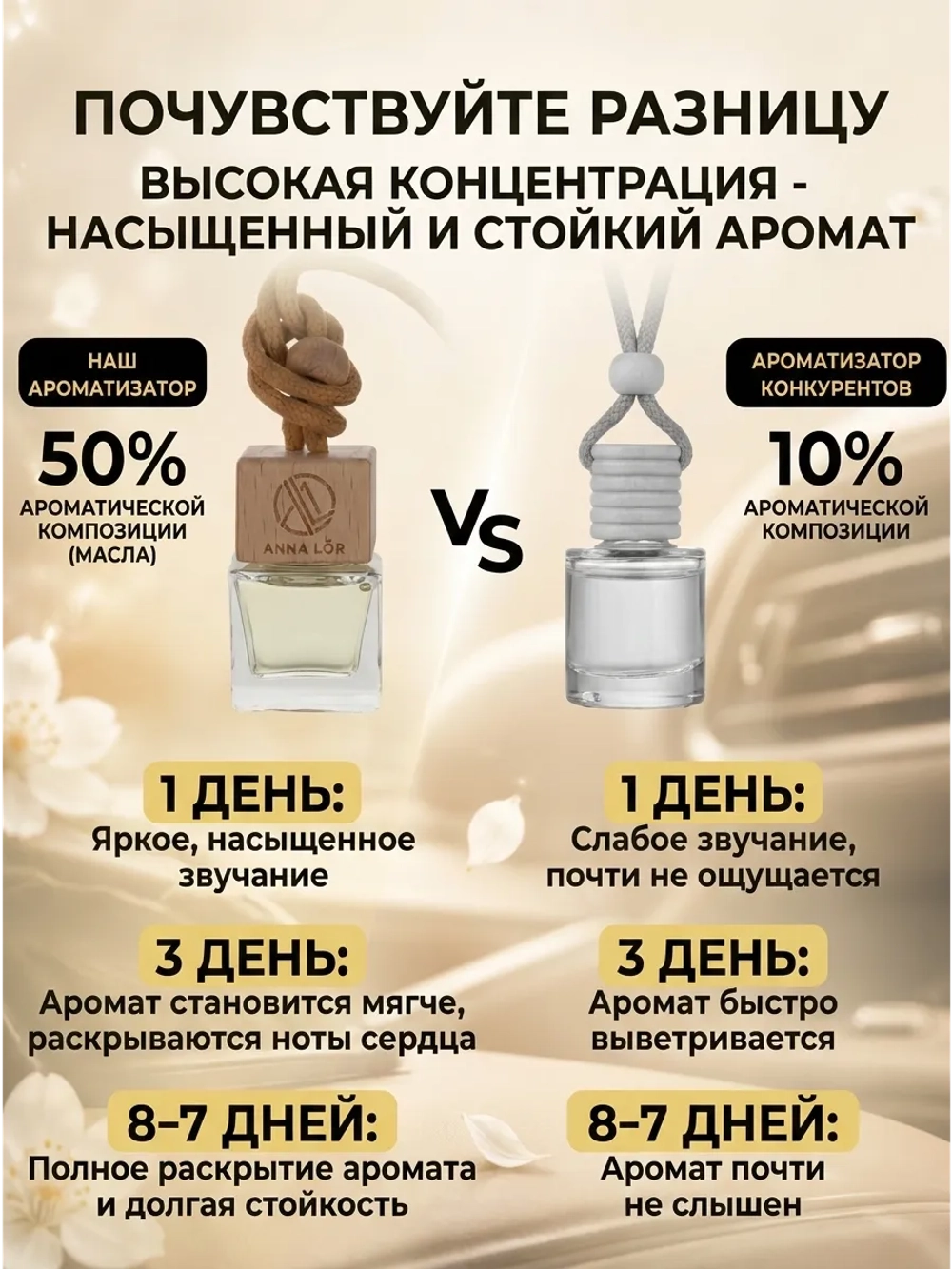 Ароматизатор в машину Lacoste