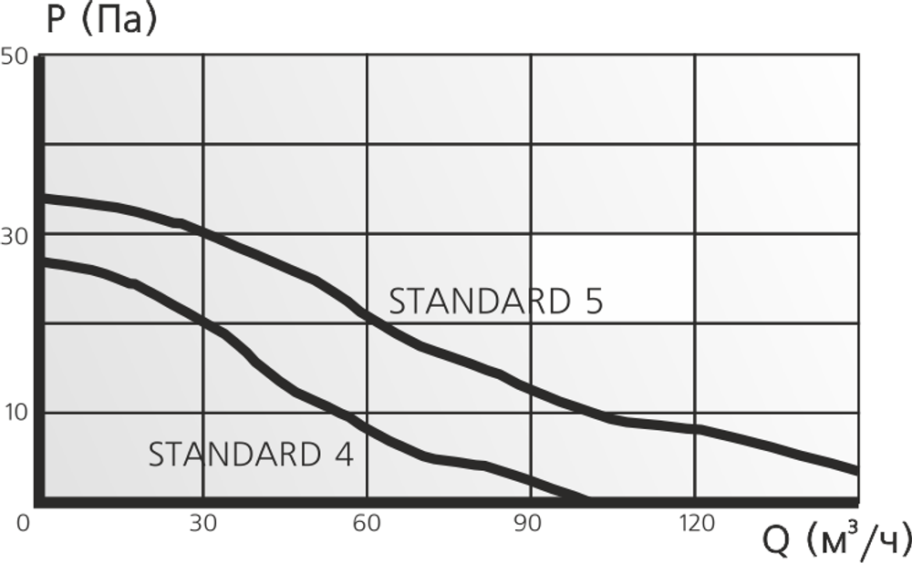 Накладной вентилятор Эра STANDARD 4 D 100
