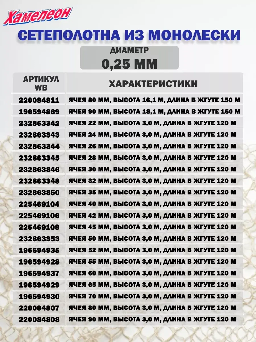 Сетеполотно леска 0,25 мм, яч. 55 мм, высота 11,1 м кукла