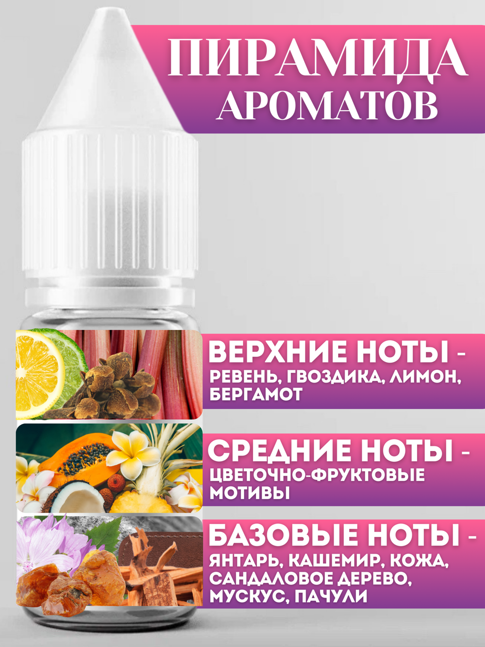 Отдушка для свечей и мыла Кожа и древесина 30 мл