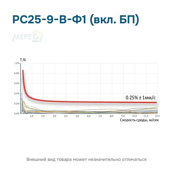 РС25-9-В-Ф1 (вкл. БП)