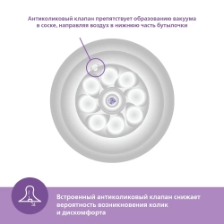 Бутылочка Philips Avent Natural 0-3мес 125мл SCY900/01
