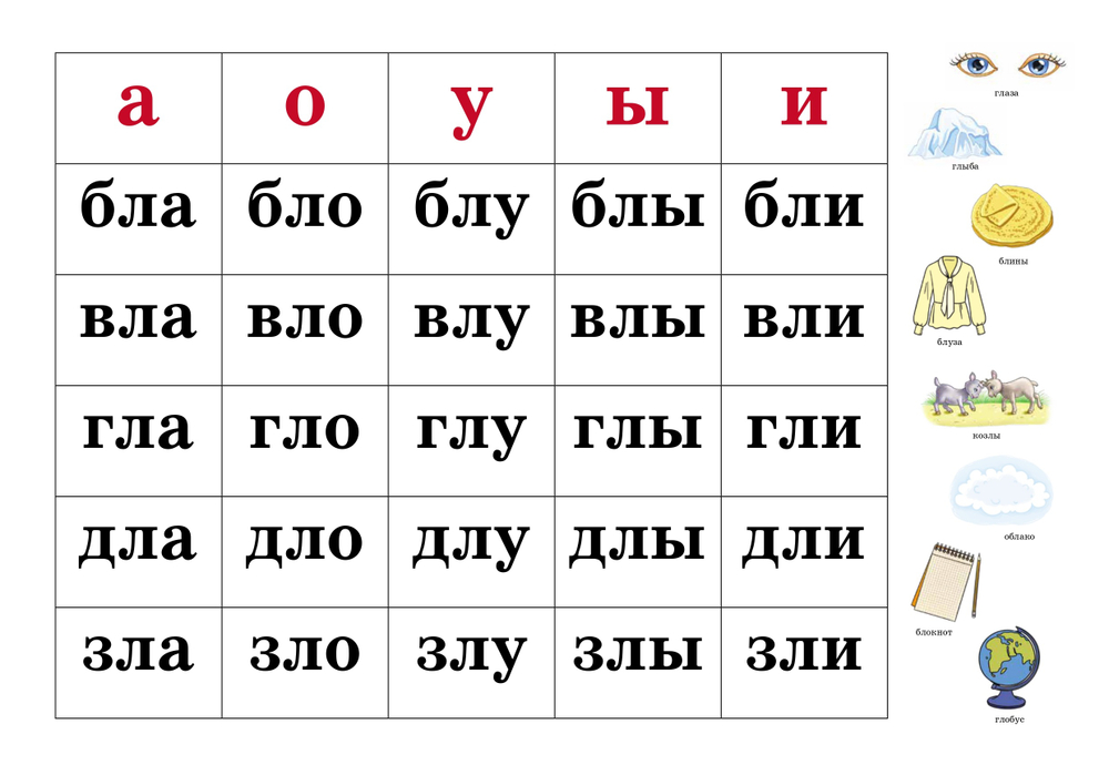 Слоговые таблицы - 2. Слоги со стечением согласных. ФГОС.