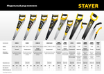 STAYER Cobra 5, 500 мм, ножовка по дереву, Professional (1506-50)