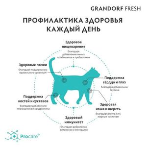 Сухой корм GRANDORF Fresh Cat STERILISED Lamb&Sweet Potato для стерилизованных кошек из свежего мяса ягненка с бататом