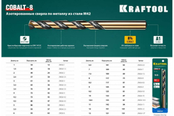 Сверло по металлу COBALT HSS-Co 8% сталь М42 (8х117 мм) Kraftool 29656-8