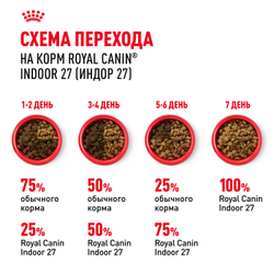 Royal Canin Indoor 27 Корм сухой сбалансированный для взрослых кошек, живущих в помещении - 2 кг