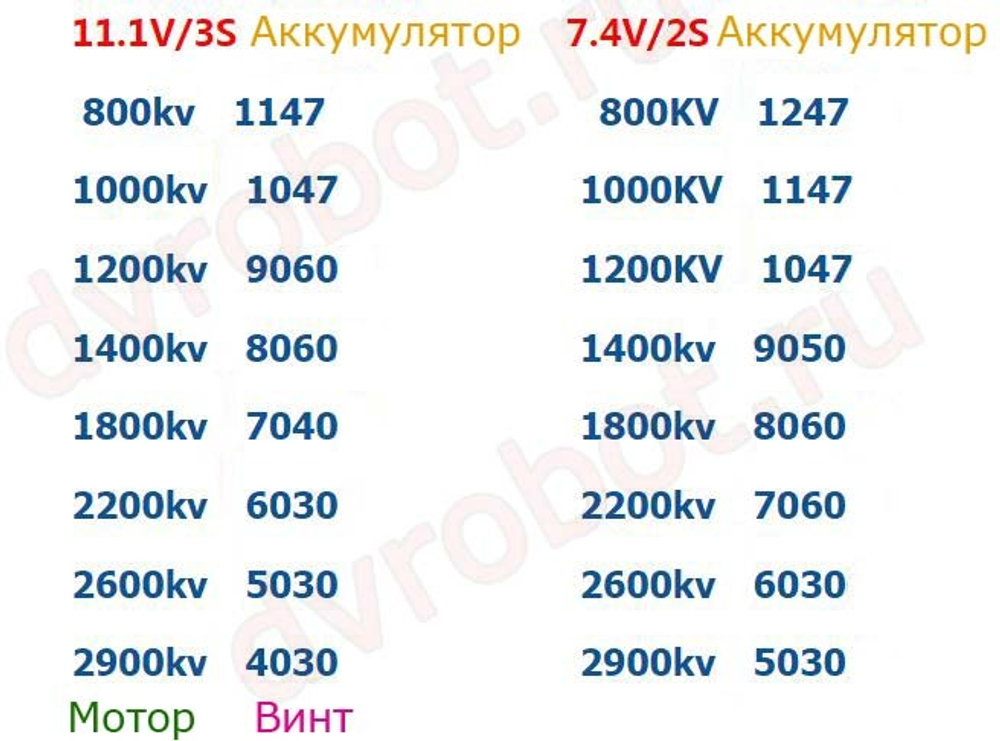 Мотор А2212-1400KV