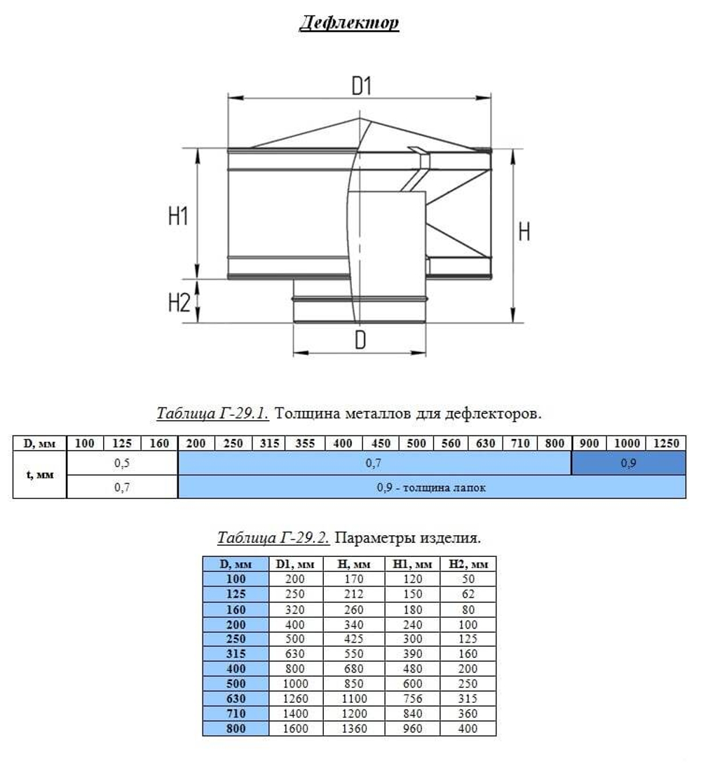 Дефлектор 710 мм