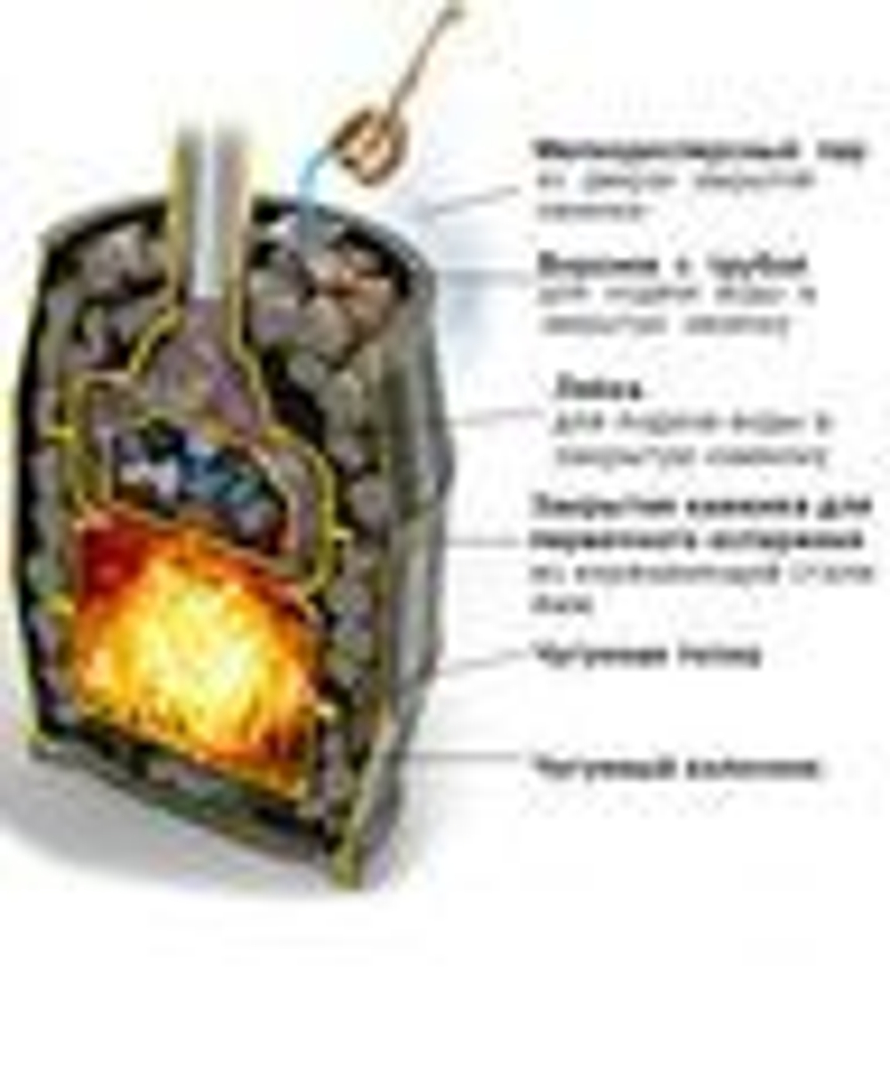 Дровяные печи-каменки Везувий Легенда Русский пар Ковка 30 (271)