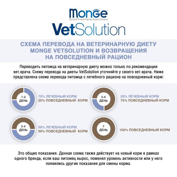 Диетический корм Monge VetSolution Cat Urinary Struvite для кошек при заболеваниях мочеполовой системы и струвитном течении МКБ
