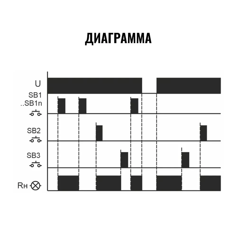 Реле импульсное BIS-412 для группового режима работы 230В 16А 1P IP20