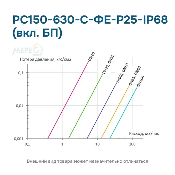 РС150-630-С-ФЕ-Р25-IP68 (вкл. БП)