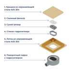 Душевой трап RGW SDR-10 квадратный, золото BRUSH, металлическая крышка, горизонтальный слив