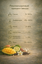 Манго и бергамот
