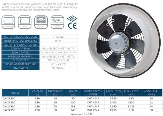 Вентилятор осевой VENTEUROPE DAXIS 350 низкого давления