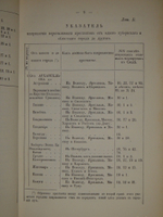 "Свод этапных маршрутов Европейской России". 1882г.