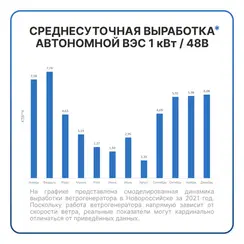 АВТОНОМНАЯ ВЕТРЯНАЯ ЭЛЕКТРОСТАНЦИЯ YASHEL СЕРИЯ «WINDSTATION 1000W-48V(H)»