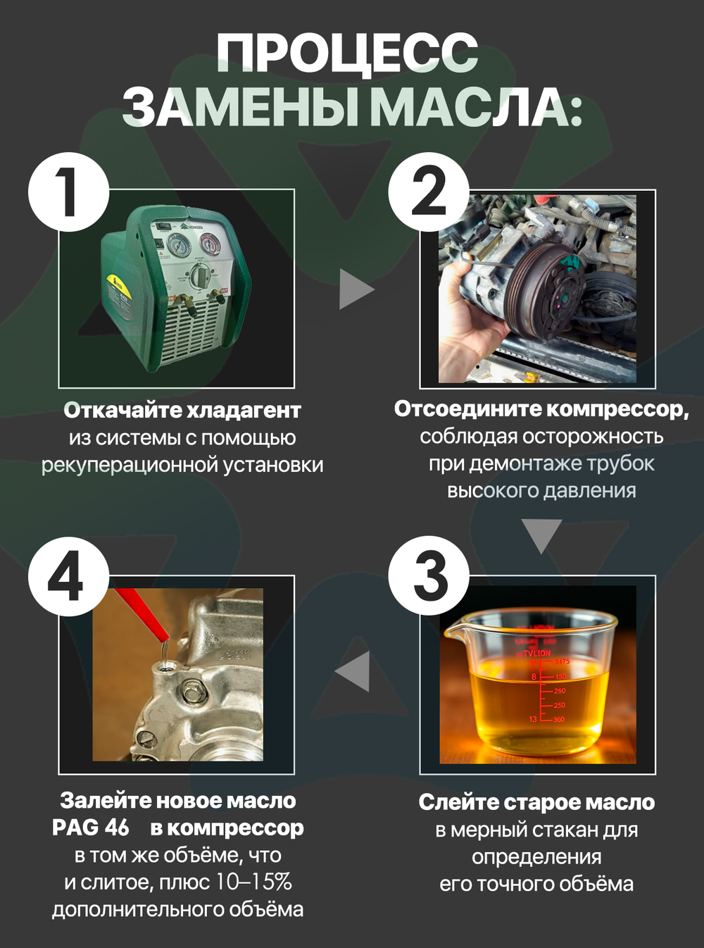 Масло для автомобильного кондиционера PAG-46 (250мл)