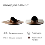 Комплект активной вентиляции: Вентиляционный выход D110 не утепленный высота H=500 мм, проходной элемент для битумной кровли, турбодефлектор Ø 110 мм, коричневый