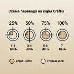 Сухой корм CRAFTIA NATURA для щенков средних и крупных пород из ягненка с перепелкой 10 кг
