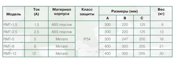 Регулятор скорости Soler &amp; Palau RMT-5.0 трехфазный (5-ти ступенчатый)