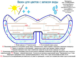 Цветочница Консоль 1