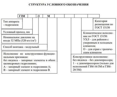 ГЗМ-16/3МВ