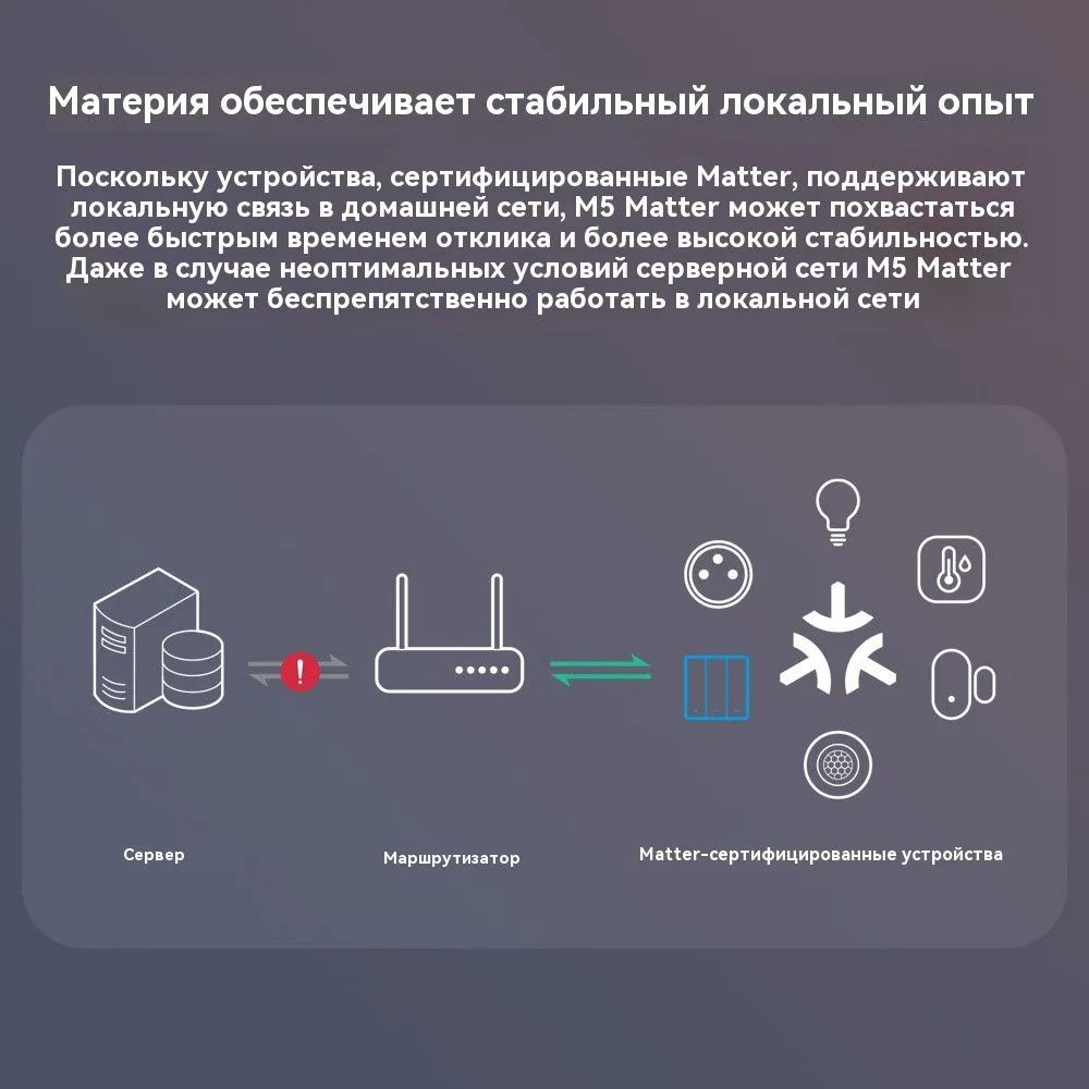Умный WiFi (Matter) выключатель Sonoff M5-3C-86M Черный (Работает с Яндекс Алисой)