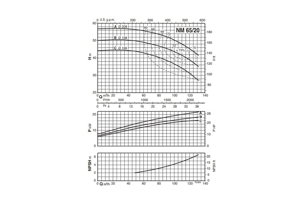 Насосный агрегат моноблочный фланцевый Calpeda NM 65/20C 400/690/50 Hz
