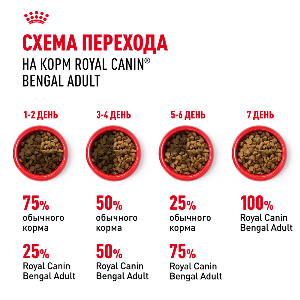 Royal Canin Bengal Adult Бенгал эдалт Корм сухой для взрослых бенгальских кошек старше 12 месяцев 2кг