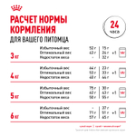 Royal Canin Protein Exigent Протеин Экзиджент Корм сухой для взрослых кошек привередливых к белку в составе старше 1 года 2кг