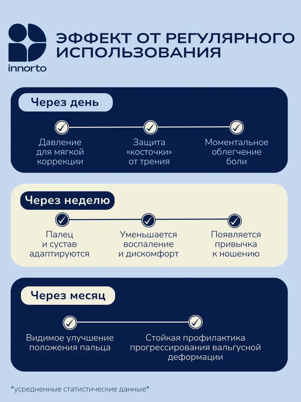 Бурсопротектор для большого пальца