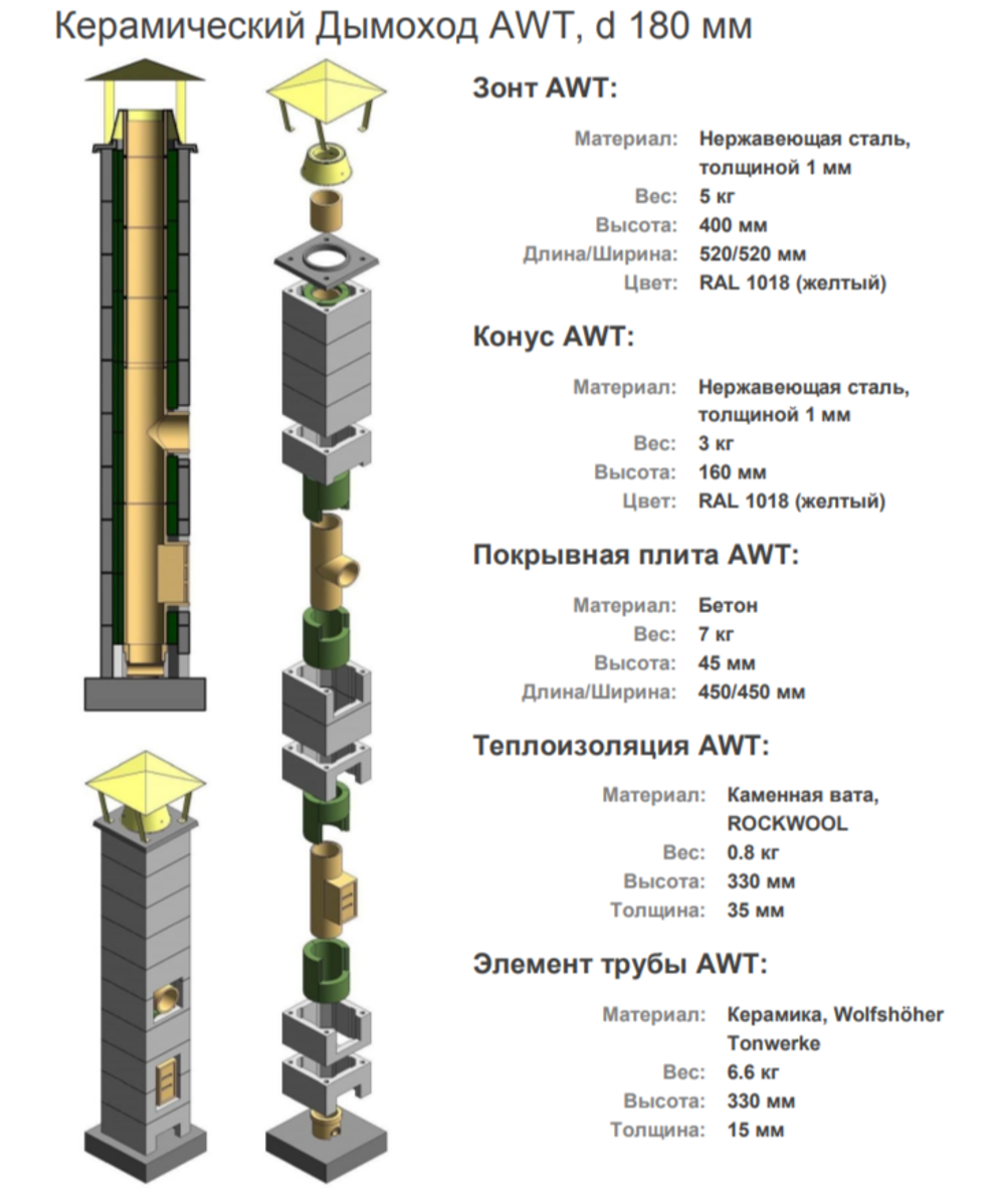 Керамический дымоход AWT 180 - 8 метров