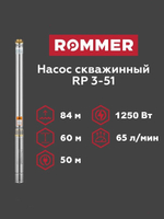 Скважинный насос ROMMER RP 3-51 , кабель 50 м (RPW-0012-350321)