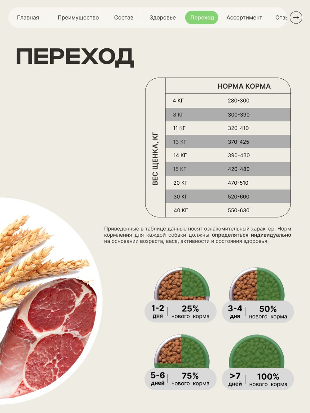 Корм сухой для щенков породы Немецкая овчарка, премиум полнорационный комплекс, с ягненком, 2,5 кг, QUATTRO
