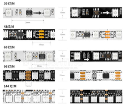 Адресная RGB лента WS2811/IP30/60LW